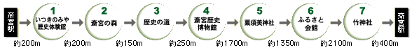 斎宮歴史博物館周辺コース概要図