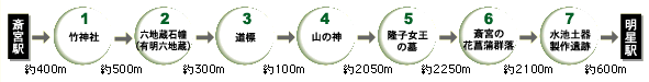 コース概要ノハナショウブ群落コース概要図