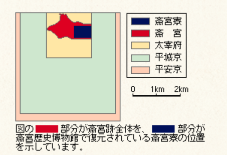 斎宮跡の規模比較図
