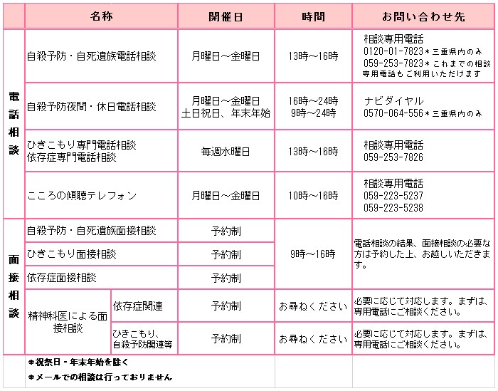 相談窓口一覧表