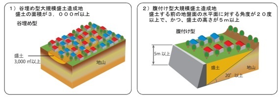 大規模盛土造成地の説明