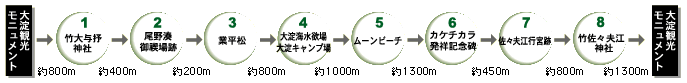 尾野湊御禊場コース概要図