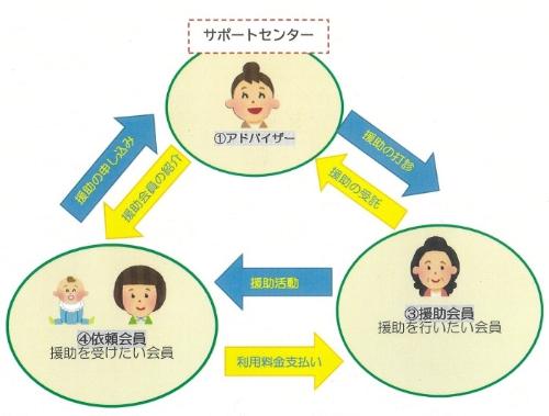 相関図