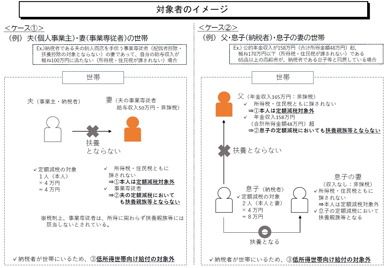 対象者2イメージ