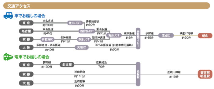 交通アクセス