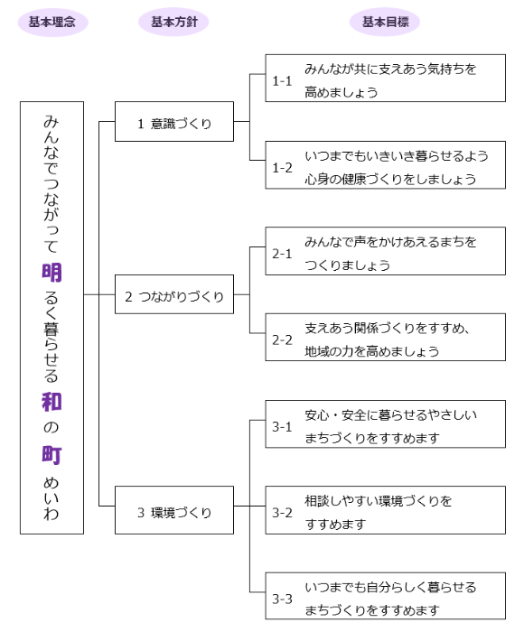 基本理念