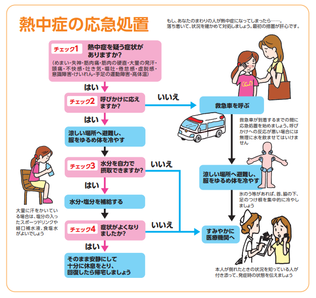 熱中症の応急処置