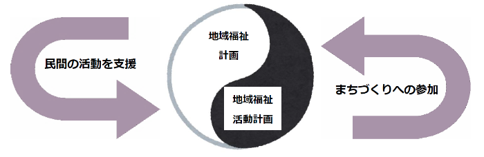 計画イメージ１