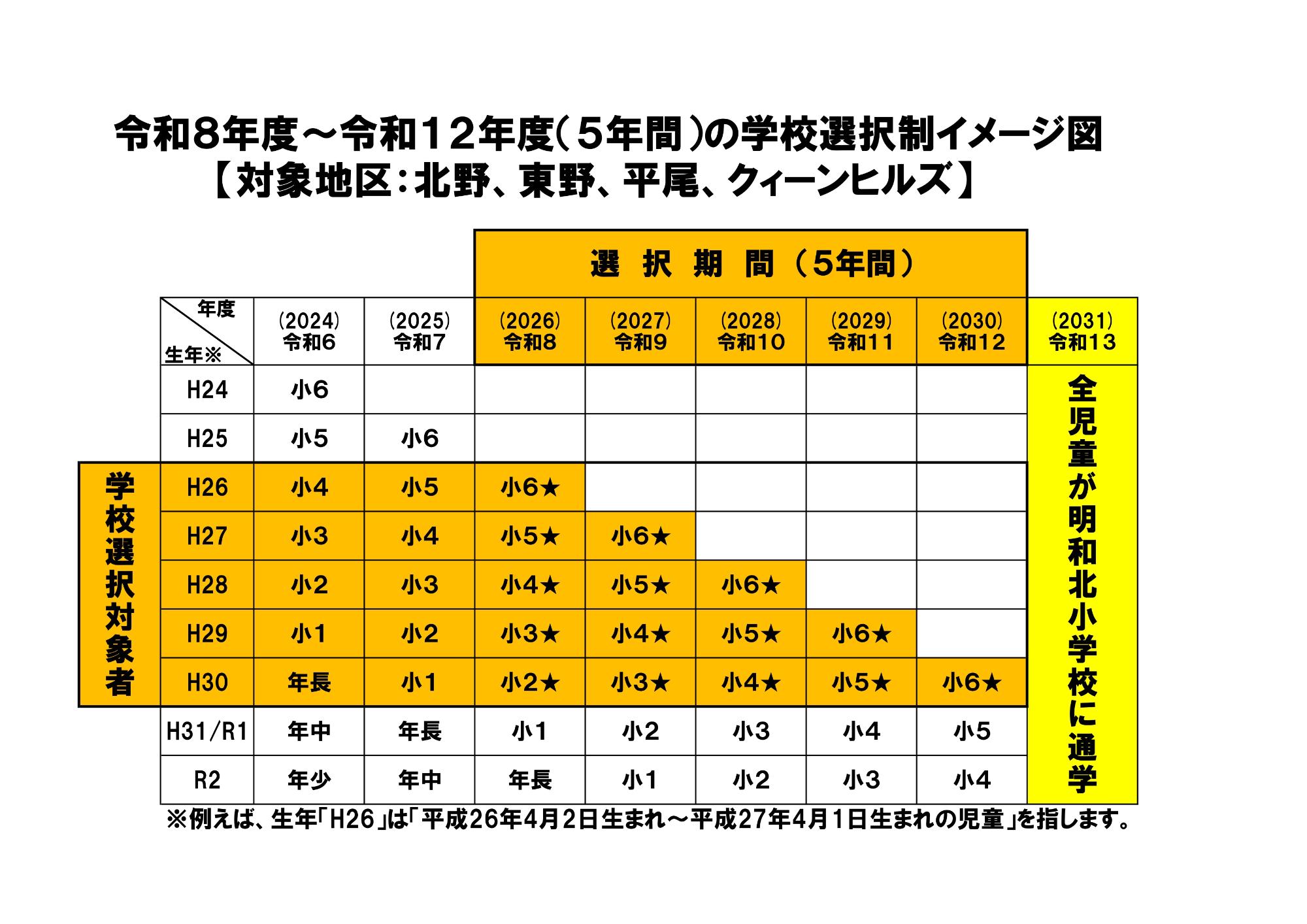 学校選択制イメージ図